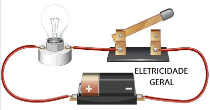 Eletricidade Geral (A2ELG) - 2021 