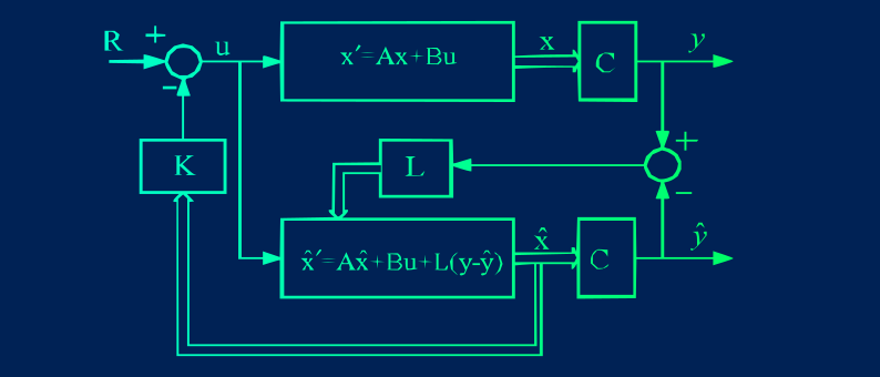 Controle Multivariável Ótimo e Robusto (2S2024)