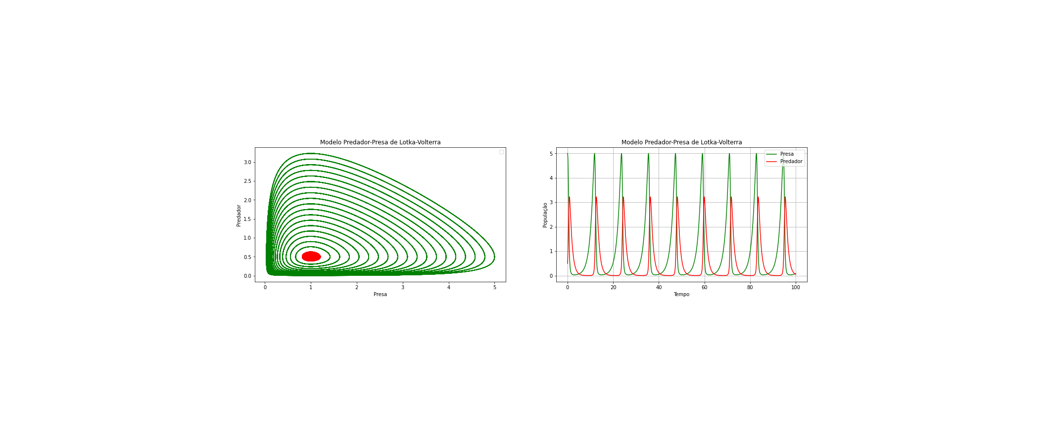 Cálculo Diferencial e Integral 3 ECA 2025.2