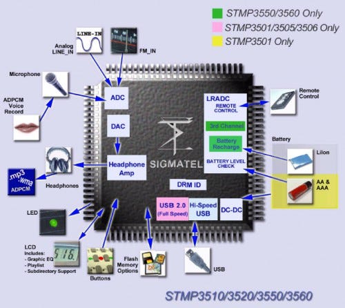 Sistemas Embarcados (SLTSISE) - Prof. Ary