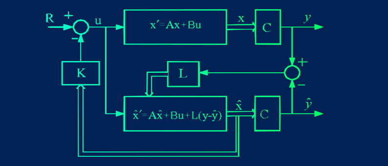 Controle Multivariável, Ótimo e Robusto - ECA 2S2025