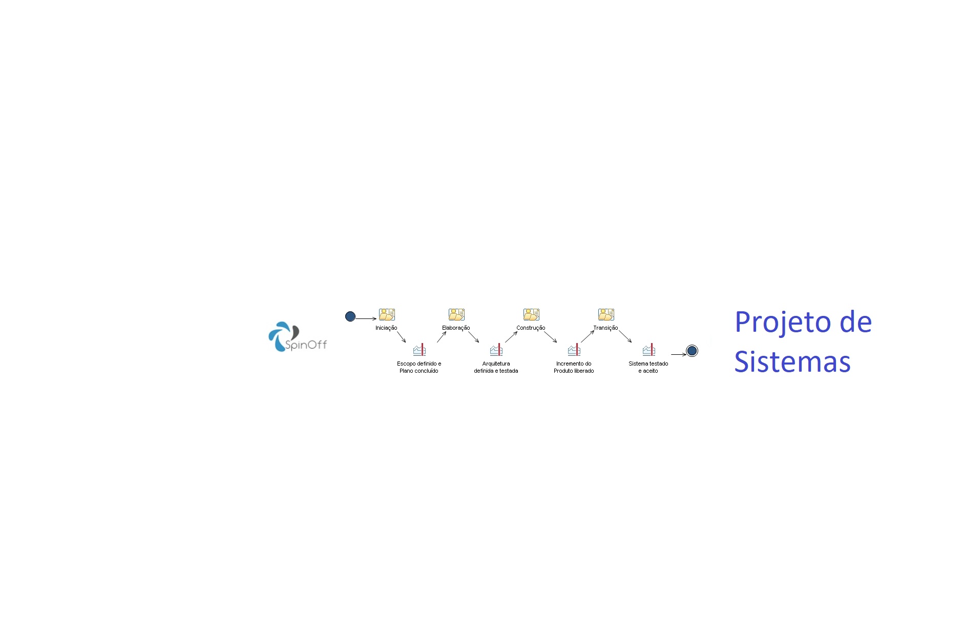 PRJ - Projeto de Sistemas